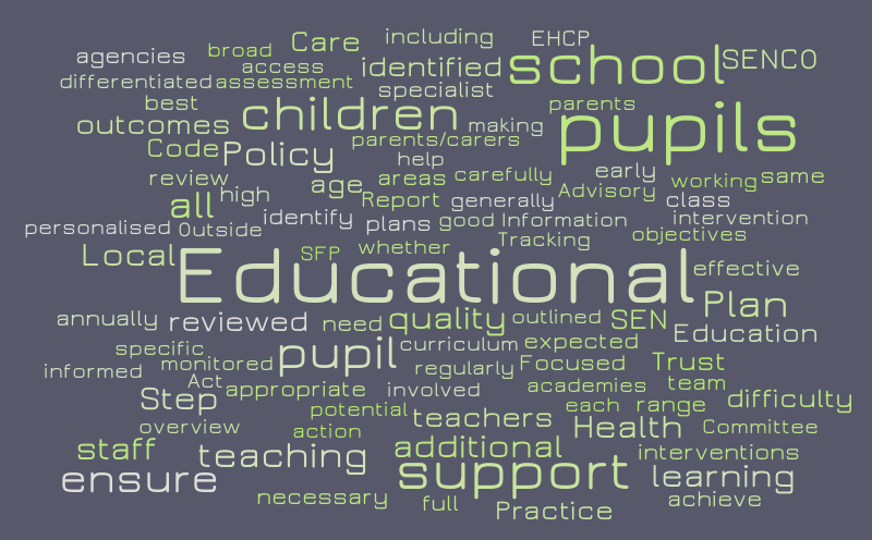 Special education wordle 