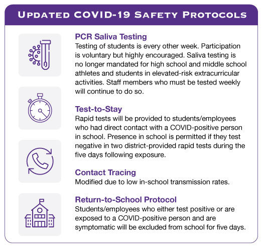 Latest COVID Safety Updates; Sign Up for Saliva Testing